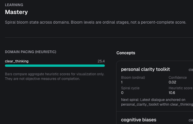 SageVox mastery view — spiral bloom state across domains and concepts.